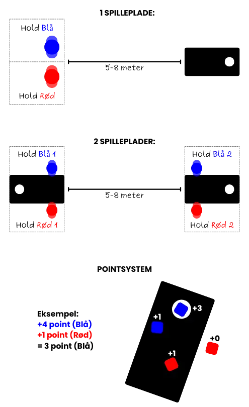 Illustration af EVENTLAGERETs Cornhole Regler (uden baggrund)